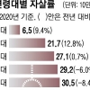 극단 선택 5명 중 1명, 코로나에 스러졌다