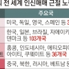 “인신매매 방지 미흡”… 한국, 20년 만에 2등급으로