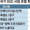‘천정부지’ 원자재값 직격탄… 국책 SOC사업 줄줄이 휘청