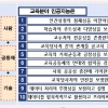 교육 인공지능 개발·활용 대원칙 ‘사람의 성장을 위해’