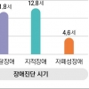 등록 발달장애인 25만명…성인 3명 중 1명 “혼자 남겨진다는 두려움”