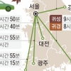 거리두기 없는 첫 명절, 서울~대전 5시간 50분