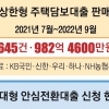 빅스텝 걱정돼도…갈아타기엔 먼 안심대출