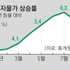 고물가·고금리·저성장 덮친 ‘킹달러’… ‘퍼펙트 스톰’ 몰아친 한국경제