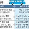 사회적 합의 없이… 경기도, 버스 준공영제 1300개 전 노선 확대