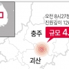 ‘괴산 규모4.1 지진‘ 경기도서도 감지…“흔들렸다” 신고 42건 접수