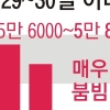 서울 실시간 도시데이터 ‘사고 당시 이태원에 5만 8000명’
