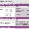 서울 아파트 사도, 15억 넘어도… 새달부터 집값 절반 대출 가능