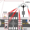 LG전자, 5G·AI기술로 어린이 교통안전 특화시스템 구축