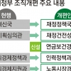 기재부, 직제개편 왜 할까 [경제 블로그]