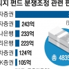 금감원 “獨 헤리티지 펀드 투자금 100% 돌려줘라”