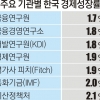 2.0%냐, 1%대냐… 기재부·한은 내년 전망 어쩌나