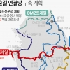 한반도 횡단 숲길 ‘동서 트레일’ 경북 구간에 관광·레저·휴양시설