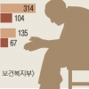 작년 3378명 고독사… 5060 남성을 노린다