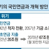 국민연금 2057년 고갈… 尹 임기 내 개혁 완성판