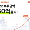 스매치 코퍼레이션, 올해 수주 금액 150억 돌파