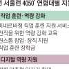 서울, 4600억 투입 ‘중장년 인생 2막’ 돕는다