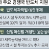 “최대 18% 공제” 기재부 주장에… 반도체업계 “기본 셈법 틀려”