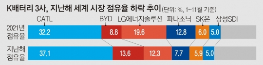 B·B·C 기업 10곳 중 6곳 “작년보다 투자 줄인다”