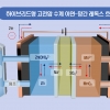 전기연·부산대 고성능 ‘산화·환원 흐름 전지‘ 기술개발...국제 학술지 게재