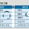 [단독]병사보다 극단 선택 많은 軍간부…‘익명보장’ 민간 심리상담 받는다