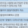 서울, 아이 봐주는 친척에게 월 30만원… 육아휴직장려금도 지원