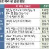 천화동인 1호 428억 주인은?… “유동규 몫” “李·김용 등 공동소유”