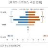 경기연구원 “경기도민 85%, 경제위기로 스트레스…코로나 영향보다 커”