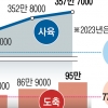 한우값 급락에… 연중 20% 할인·수출 확대 [서울신문 보도 그 후]