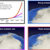 ‘탄소중립’ 실패하면 2150년 해수면 1.4m 상승