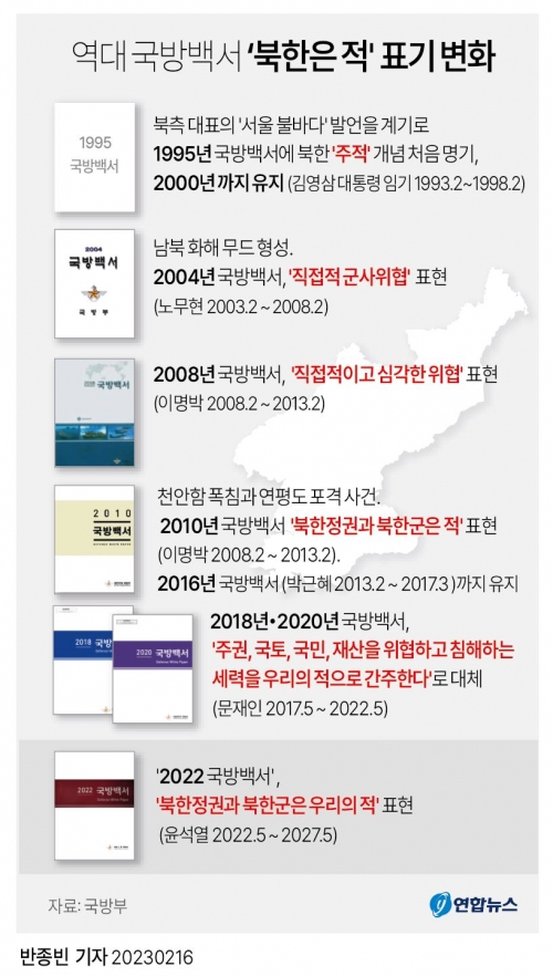 국방백서, 6년만에 북한 ‘적’으로 규정