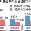 서울 “올 입주 아파트 3만 4000가구”… 직접 분양정보 모아 알려준다