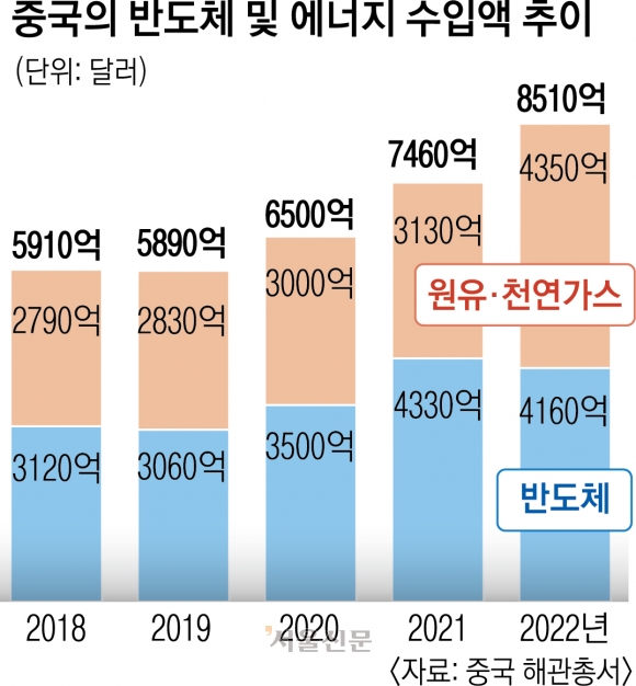 추격자서 선도자로… 中기업, 美 압박에도 2차전지 세계시장 지배[글로벌 인사이트]