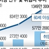 내 나이가 어때서… 60세 이상 취업자 10년 새 2배 ‘껑충’