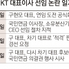 CEO 리스크에… KT, 경영 불확실성 커진다