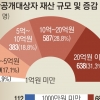 공직자 30% 재산 20억 넘는다… 조성명 강남구청장 532억 ‘최고’