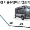 승객도 없이 썰렁한 ‘청계천 자율주행버스’