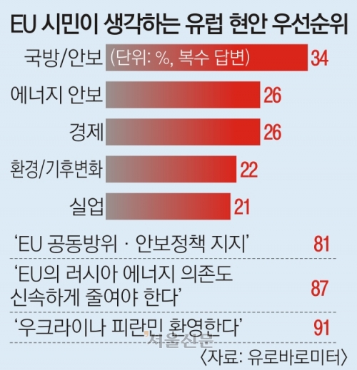 중도층 마음 얻으려… ‘극우’ 색깔 빼는 유럽 극우들 [글로벌 인사이트]