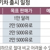 “전기차 ‘치킨게임’서 소수업체만 살아남을 것”