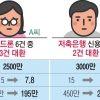 한달 만에 1만명 대이동… 2금융권 밀려난 다중채무자 몰렸다