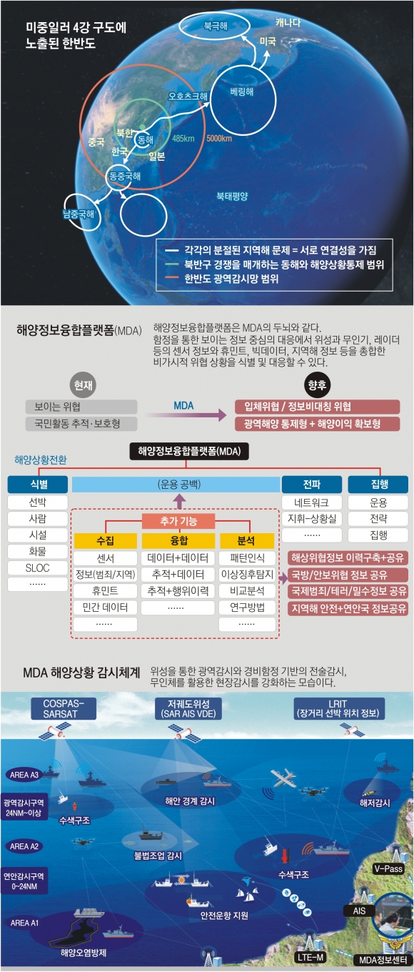 한반도 해양, 국제질서 재편에 노출… 한국형 생존전략 세워야[양희철의 新해양시대론-바다를 읽는 코드]