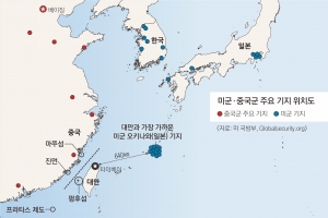 “양안전쟁 땐 한반도 안전지대 아냐… 韓, 최악 시나리오
