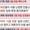 ‘민노총·시민단체·포털’에 화력 쏟는 與… “개혁 대상” 키 잡고, 총선 결집 키우나