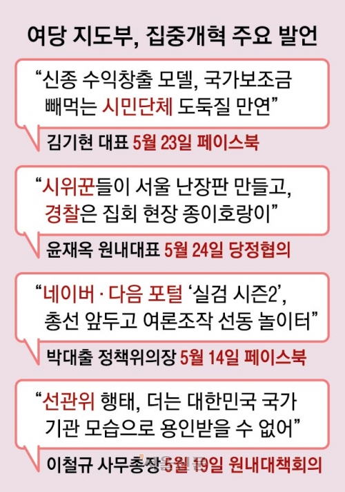 ‘민노총·시민단체·포털’에 화력 쏟는 與… “개혁 대상” 키 잡고, 총선 결집 키우나