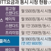 국내서도 ‘계정 공유 유료화’ 앞둔 넷플릭스… OTT 업계, 2분기 실적 촉각