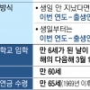 2주 앞으로 다가온 ‘만 나이’ 시행…‘기적의 계산법’·‘족보 브레이커’ 사라질까