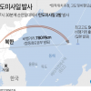 일본 “북한 탄도미사일 2발, 11분간 900㎞ 비행”