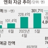 100엔=800원대 되나…‘바이 재팬’ 개미 꿈틀