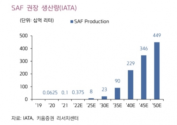 해외 바이오 연료 시장 열렸는데 국내 바이오 연료시장은 걸음마