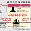 중국에 삼성전자 반도체 복제공장 설립 시도한 전직 임원…첫 재판서 혐의 부인